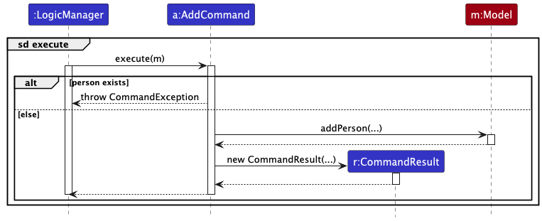Sequence Diagram