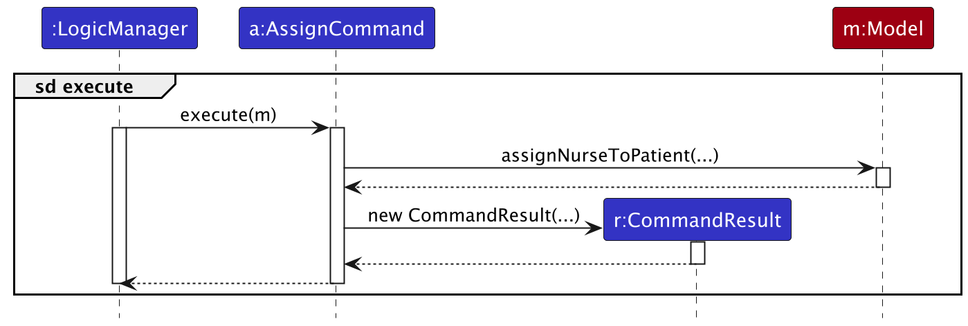 Sequence Diagram