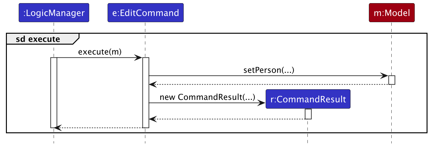 Sequence Diagram