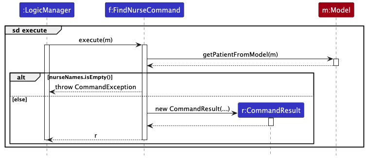 Sequence Diagram