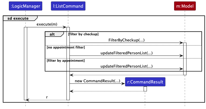 Sequence Diagram