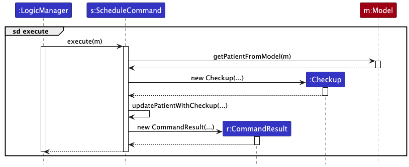 Sequence Diagram